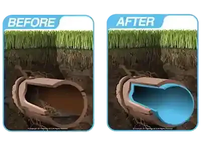 clay sewer pipe lining